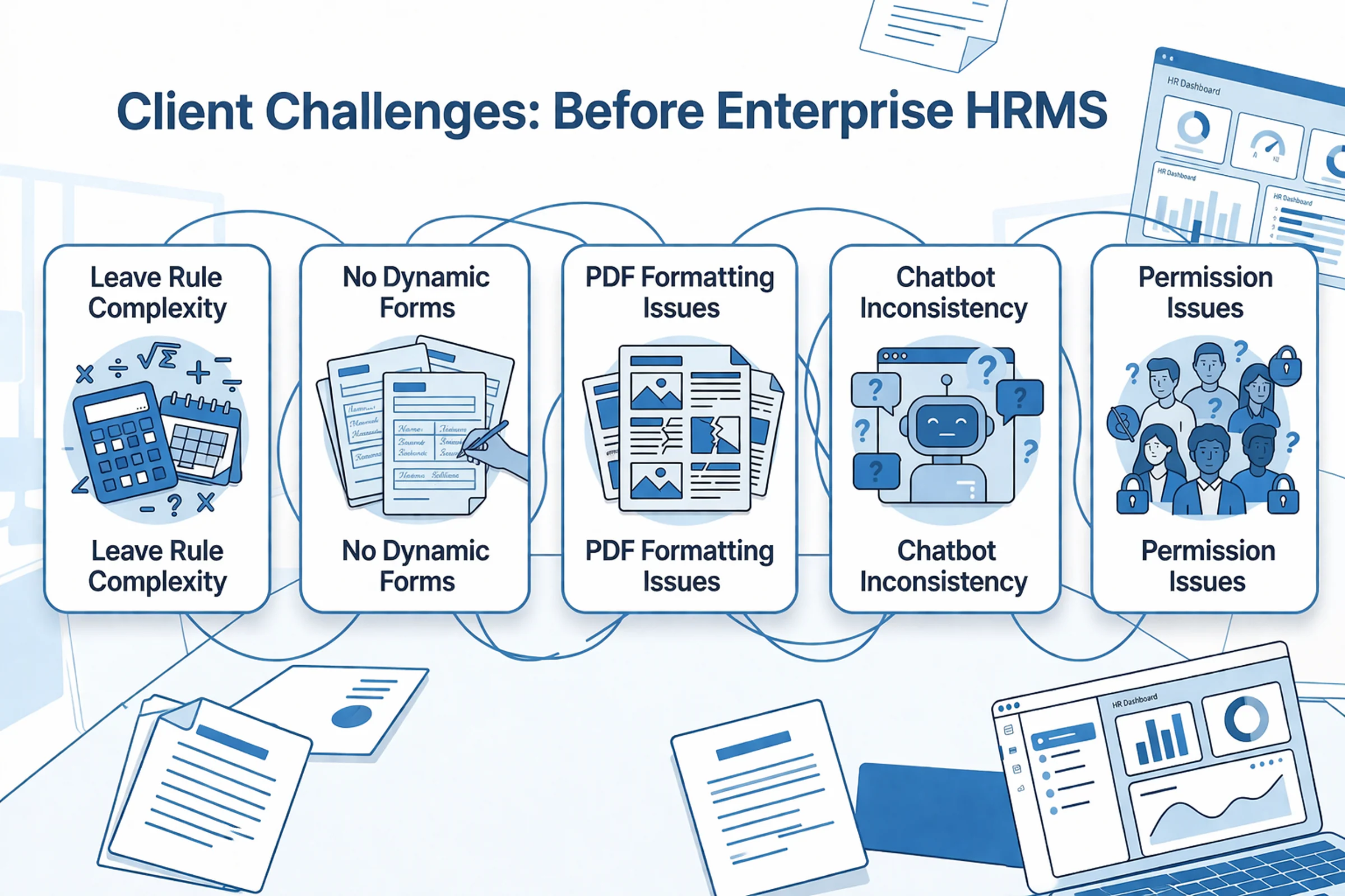 Enterprise HRMS challenge context