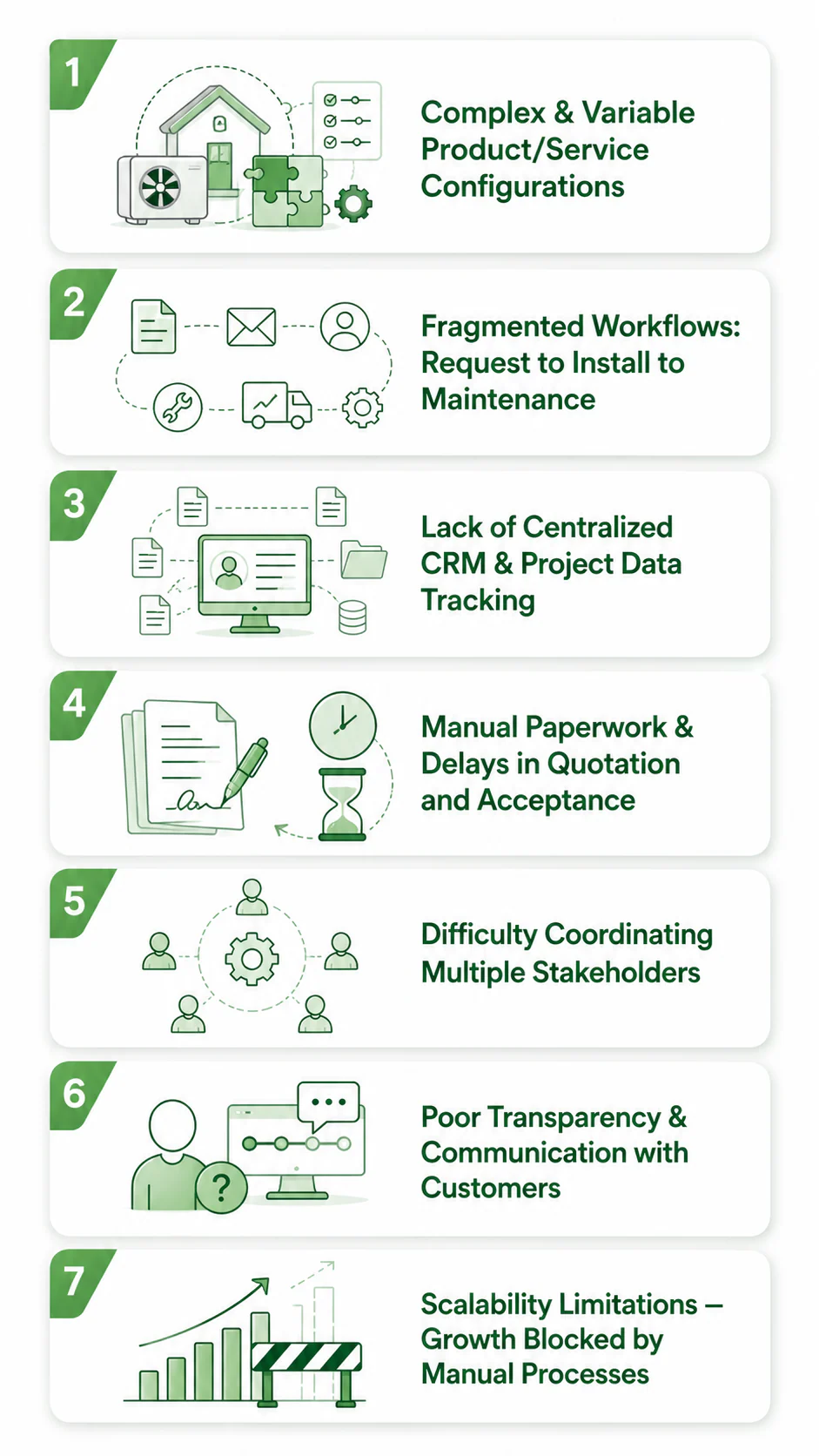 QuoteBuilder operational challenges