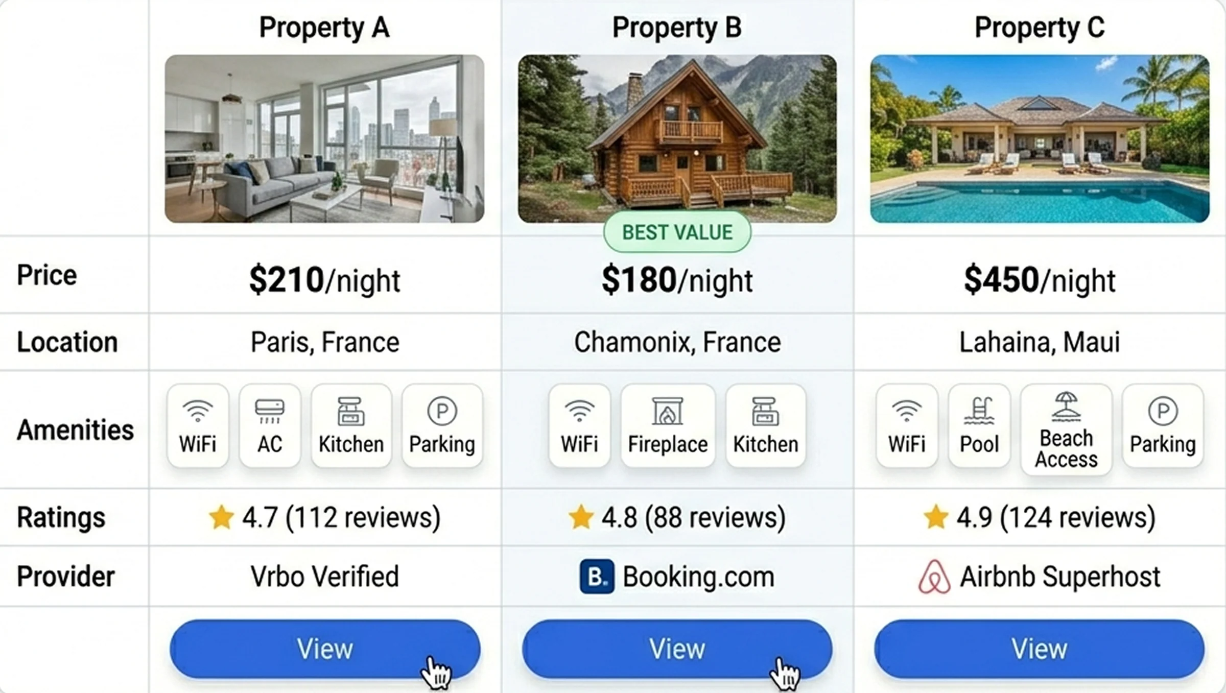 TravelMatch comparison screen