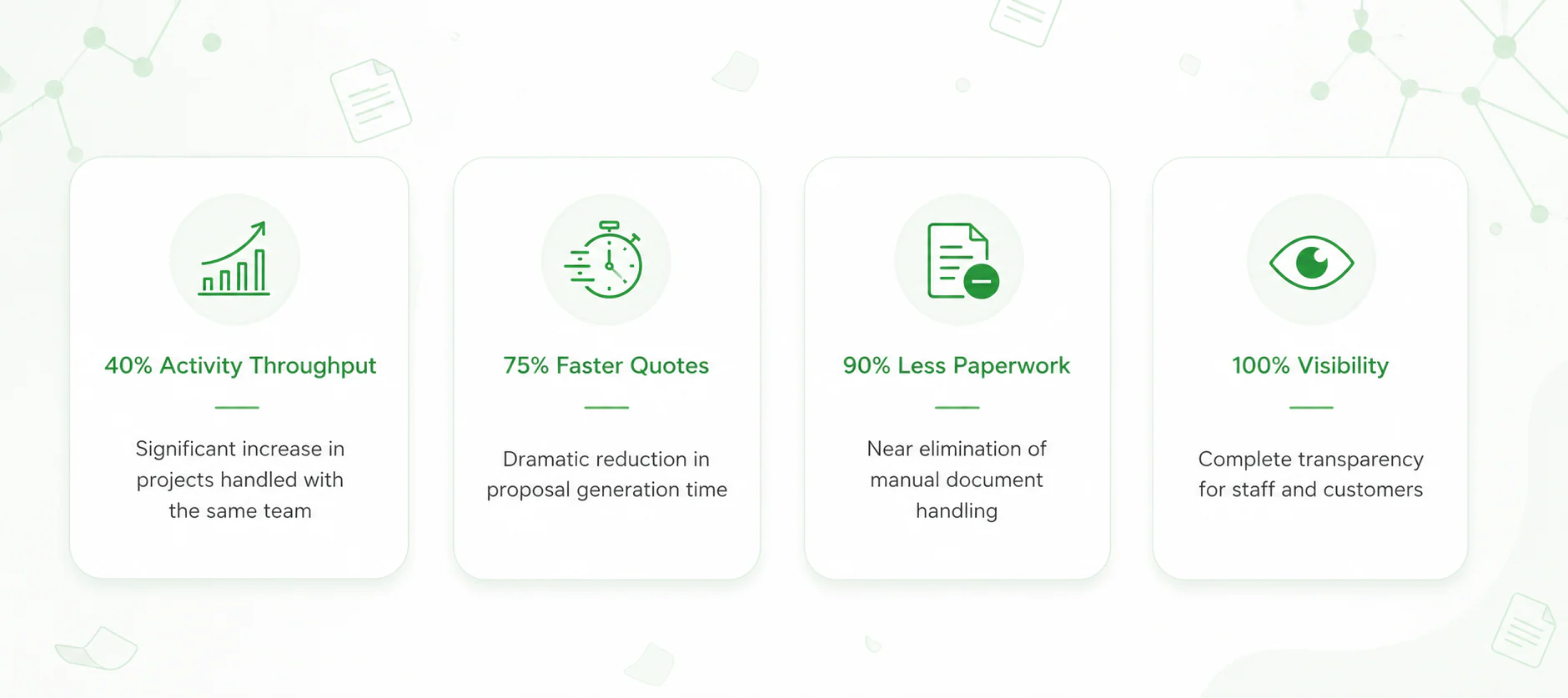 QuoteBuilder measurable impact and business transformation dashboard