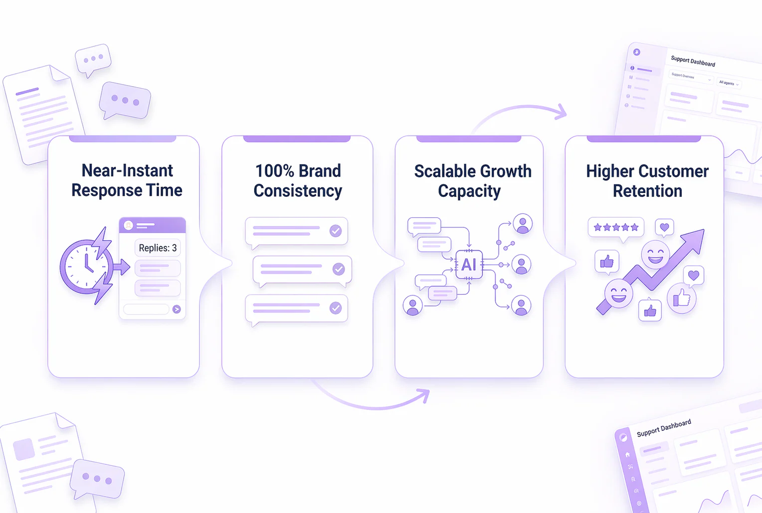 Results and impact in the product