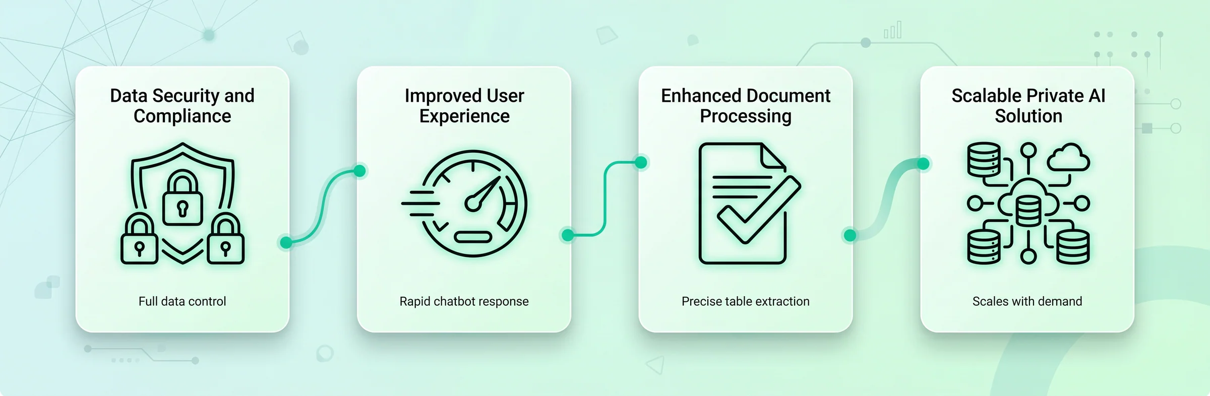 Results and impact in the product