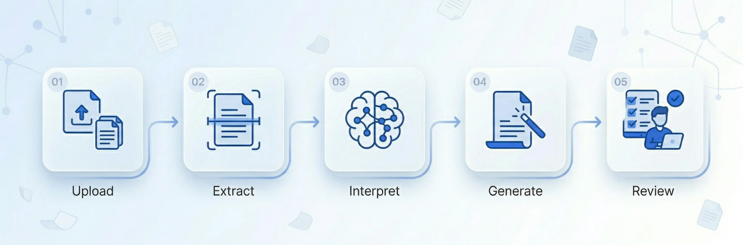 Workflow Diagram