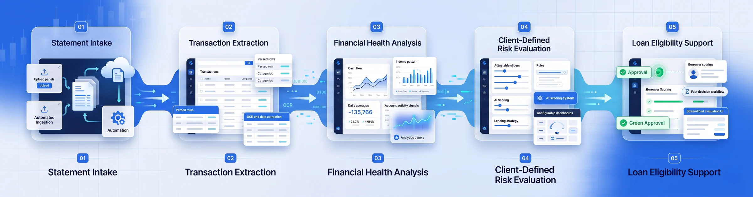FinanceExtract WorkflowDiagram