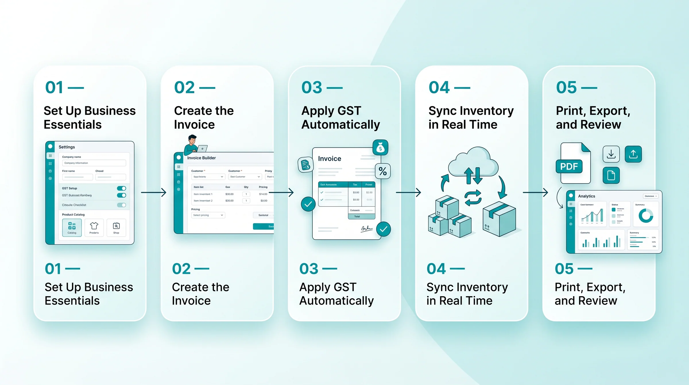 CatsBill product workflow overview