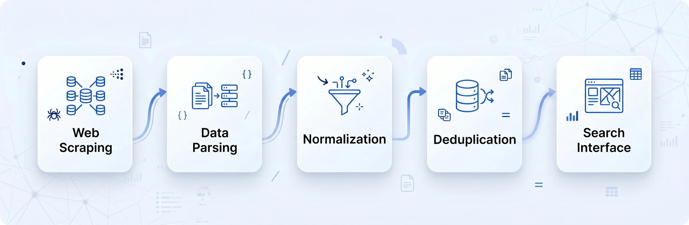 TravelMatch workflow overview
