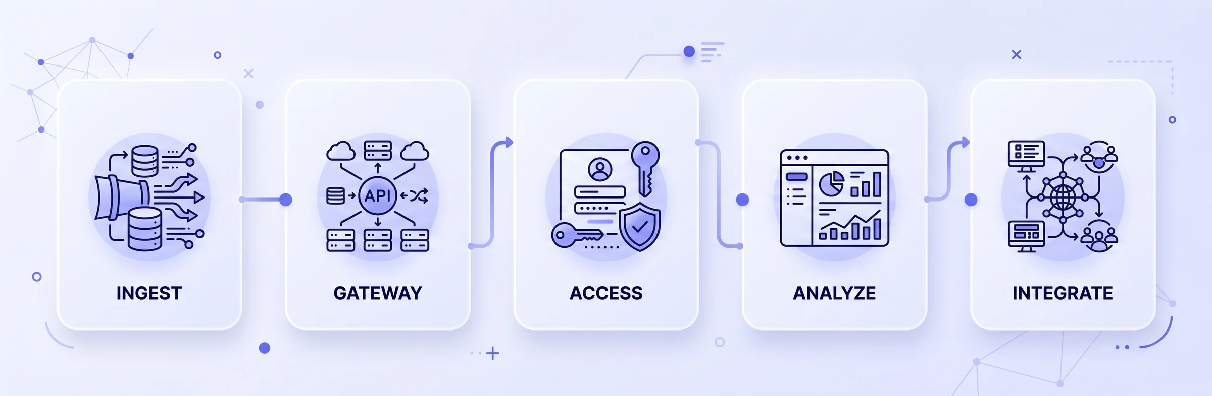 TokenDataHub workflow overview