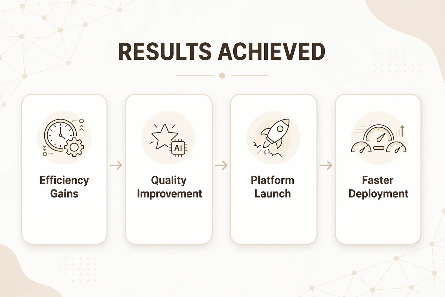Ad Generator results dashboard