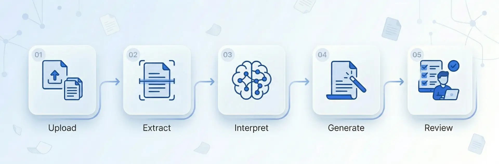 Workflow Diagram